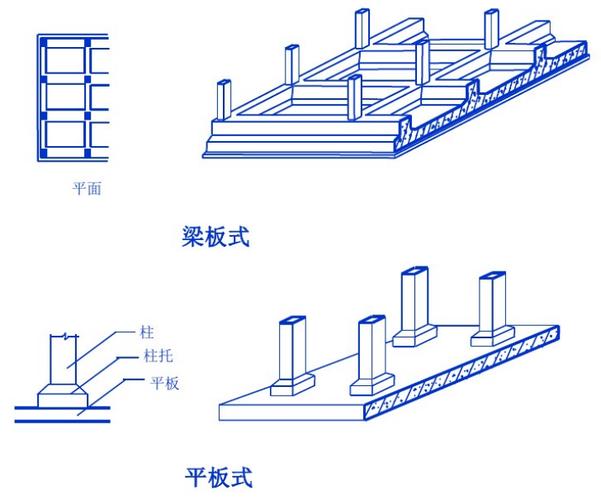 农村自建房地基与基础工程 如何科学选择地基施工基础形式？